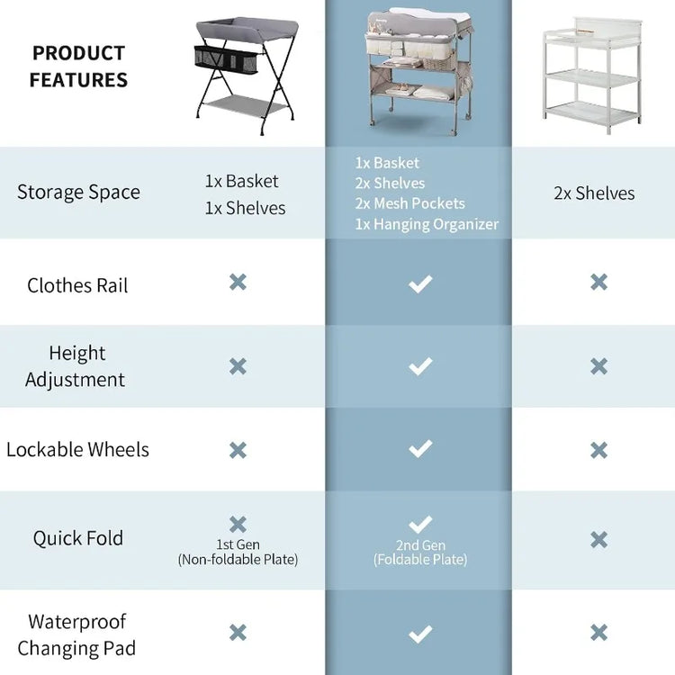 Portable Baby Changing Table Waterproof Changing Table Pad Topper, Mobile Nursery Organizer for Newborn Essentials (Grey)