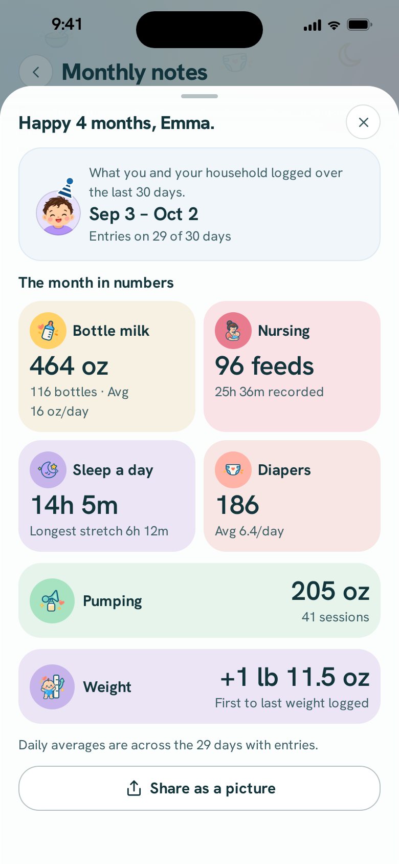 The monthly note